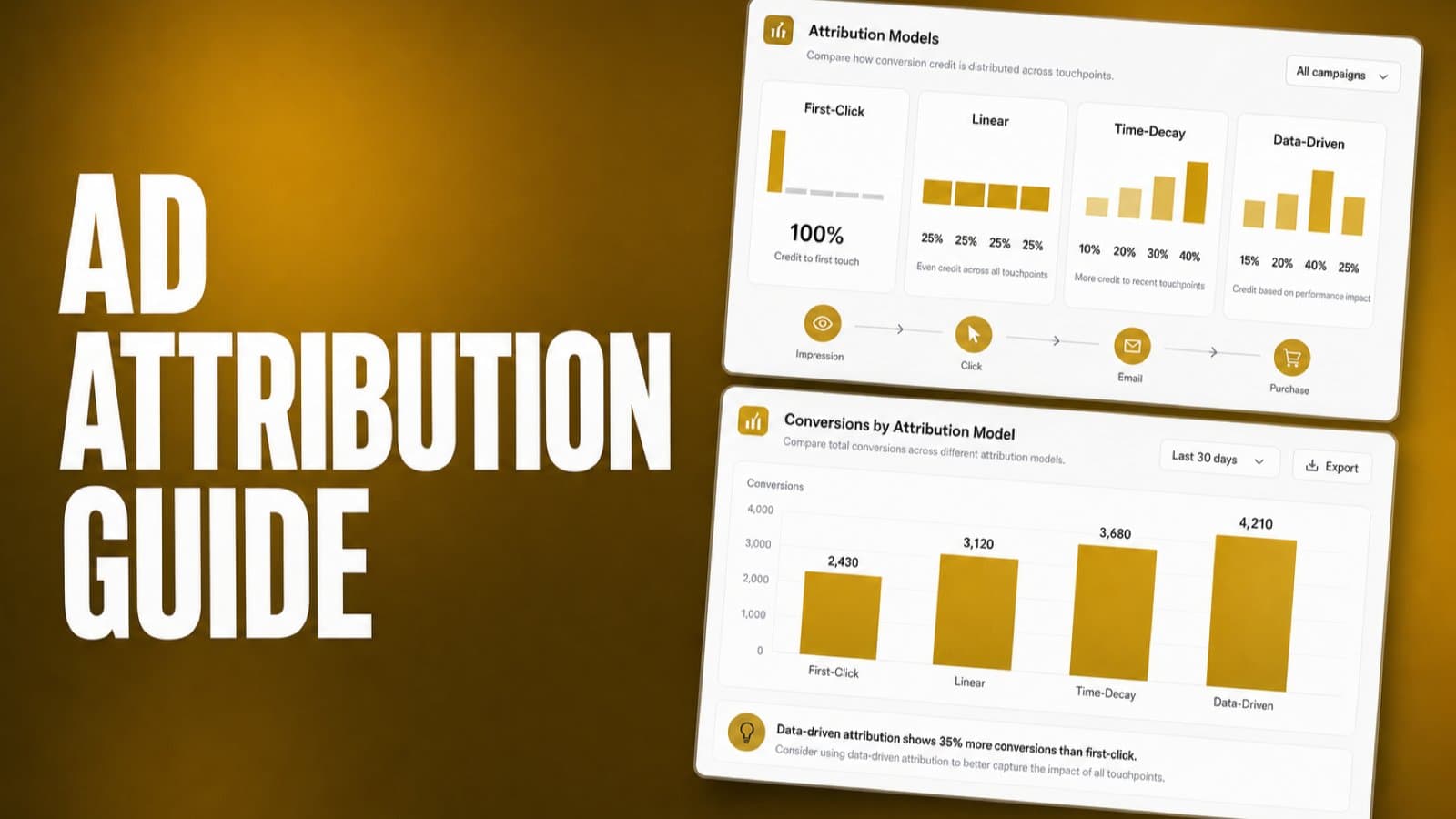 Ad Attribution: Your Complete Guide with 8 Models for 2026