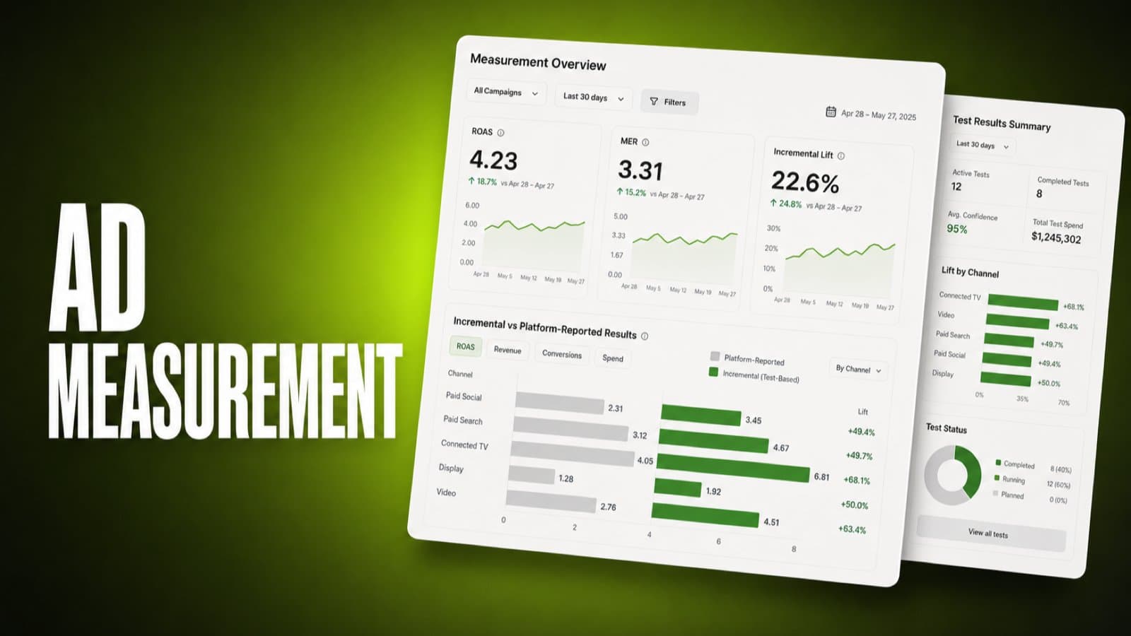 Ad Measurement: How to Tell if Your Meta Ads Are Working