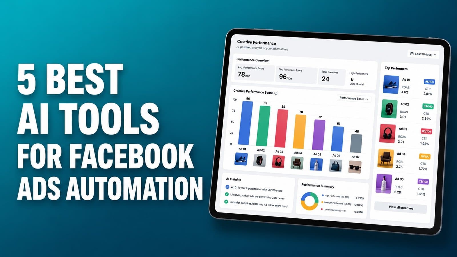 5 Best AI Tools for Facebook Ads Automation in 2026