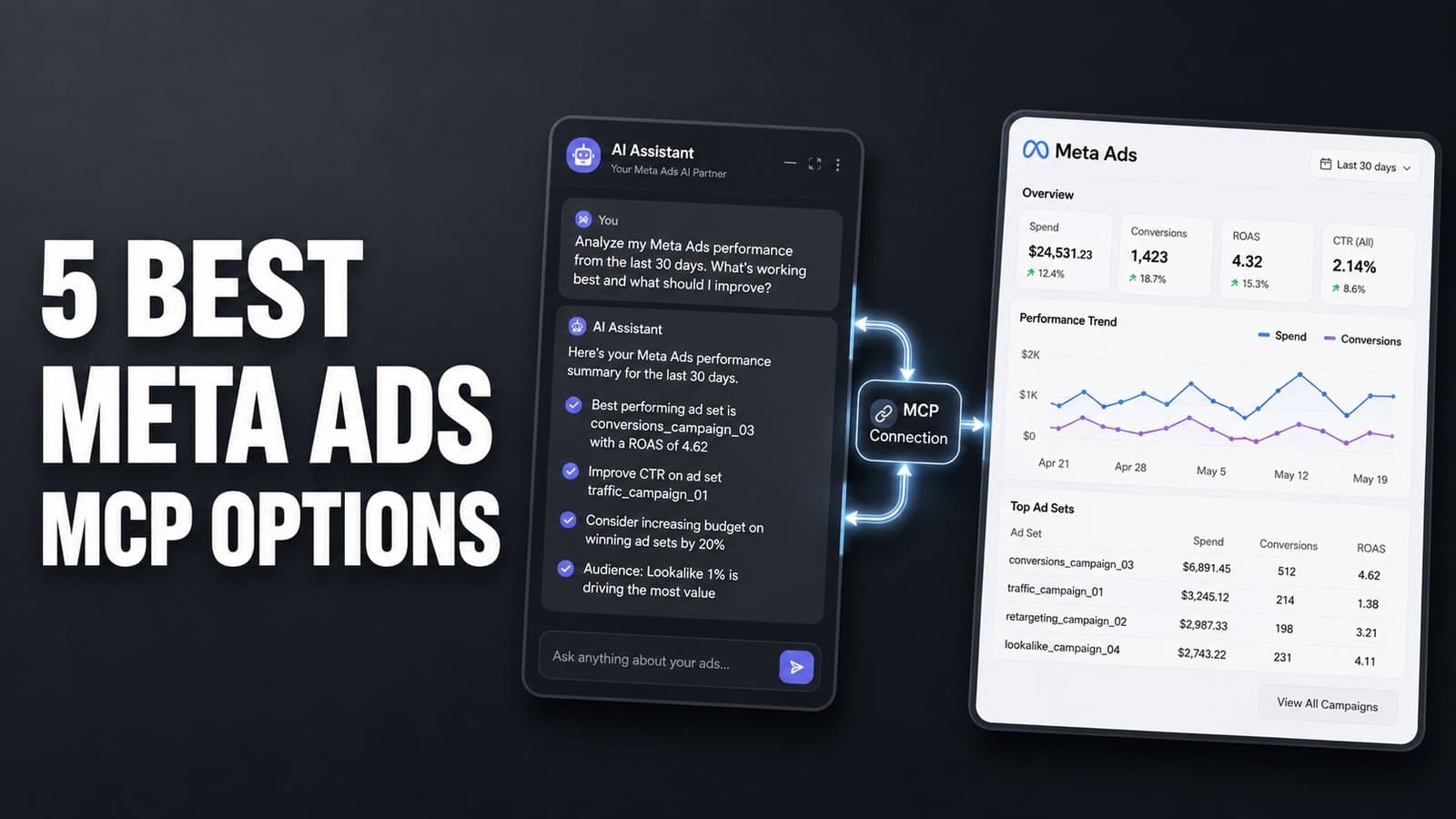 5 Best Meta Ads MCP Options for Production Use (2026)
