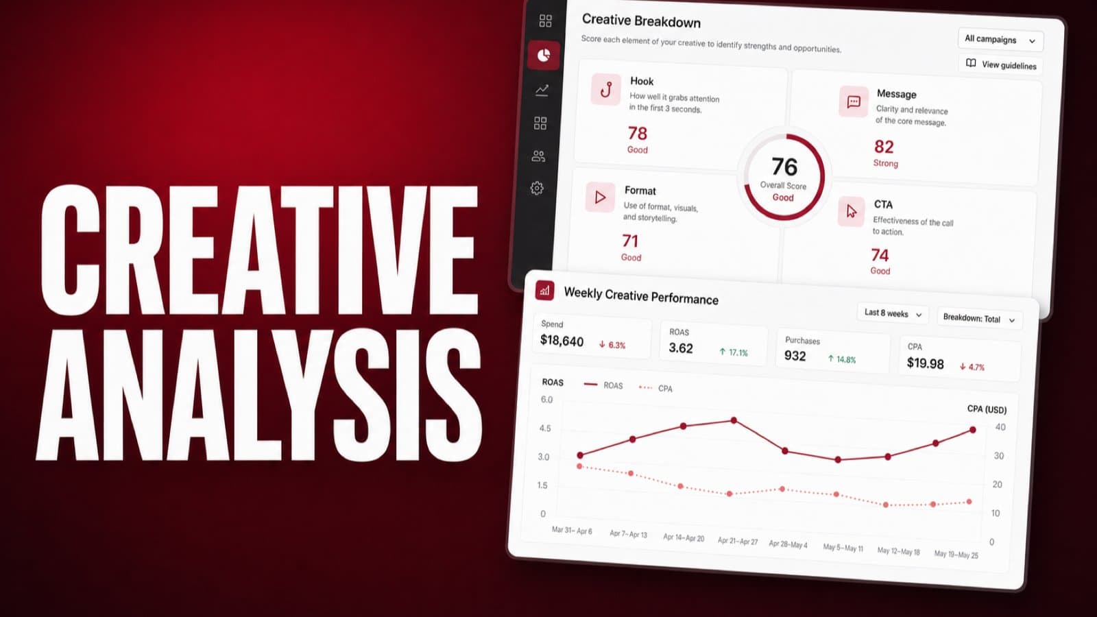 Creative Analysis: What It Is and the 4-Part Framework