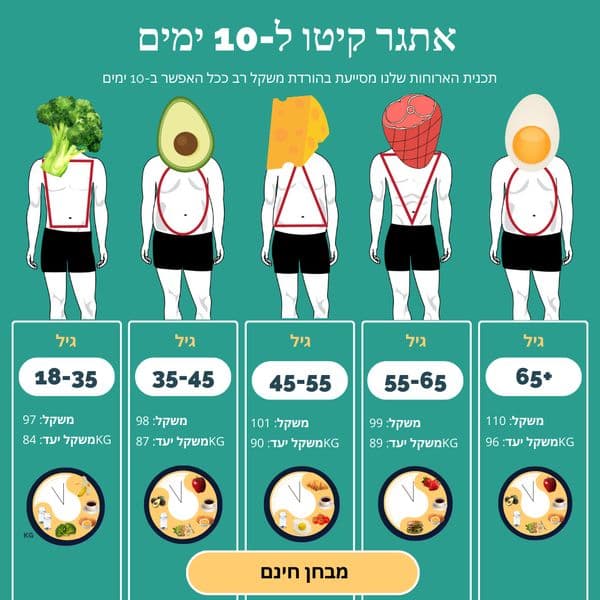 תכנית ההרזיה הזו באמת עבדה