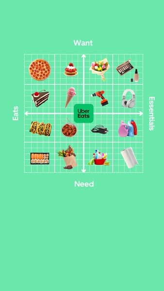 Order delivery on Uber Eats