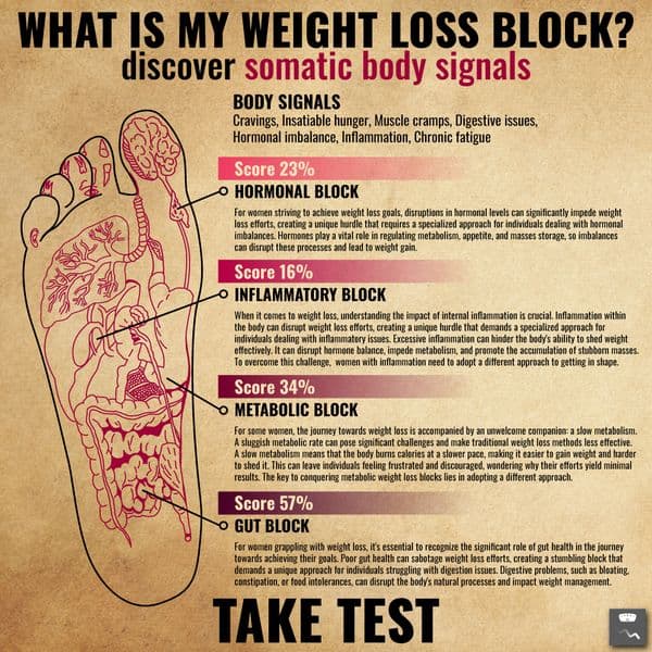 Get a Personalized Weight-Loss Plan✔️