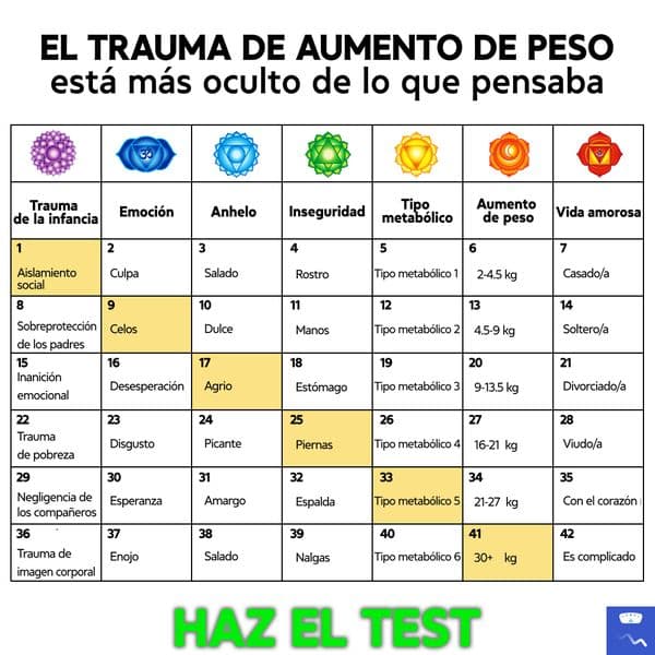 Obtén un plan de pérdida de peso personalizado✔️