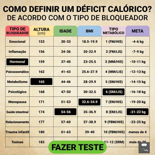 Receba um plano de emagrecimento personalizado✔️