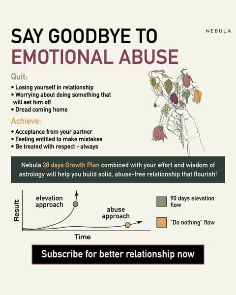 Transform Your Toxic Relationship into a Healthy One!