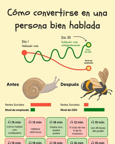 📖 Aprende con inteligencia, no con dificultad—¡Empieza ahora!