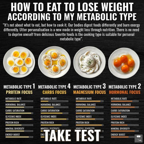 Get a Personalized Weight-Loss Plan✔️