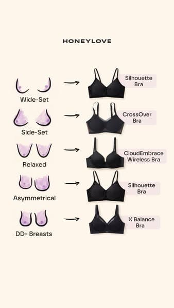 The Bra You’ll Tell Your Friends About.