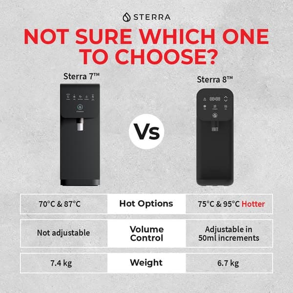 Sterra 7 vs Sterra 8 — Which One Is Right For You?