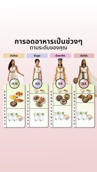 เริ่มทำการเปลี่ยนแปลงได้ตอนนี้!