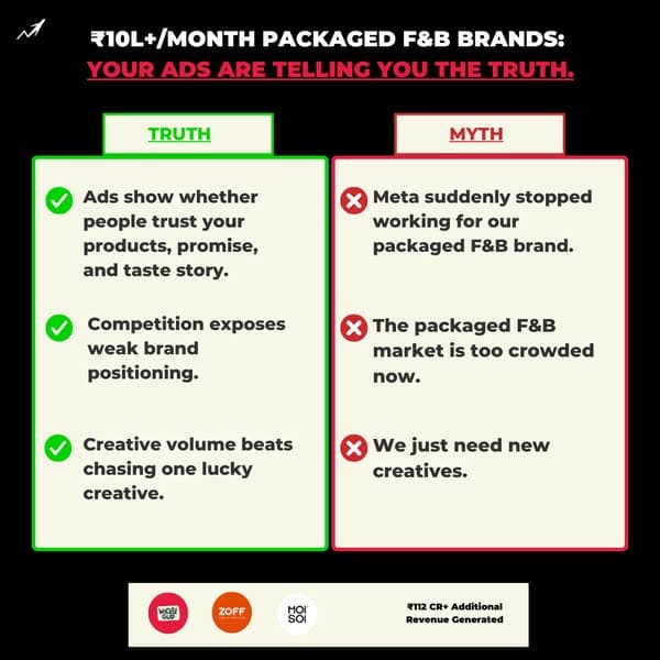 Only For F&B brands at ₹10L+ monthly sales