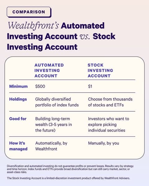 Money works better here | Wealthfront