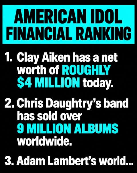 Ranking American Idol Contestants By Their Net Worth