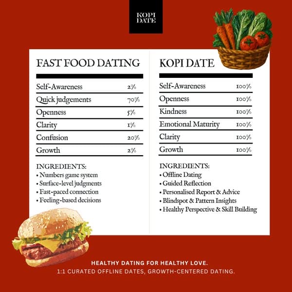Healthy dating for singles