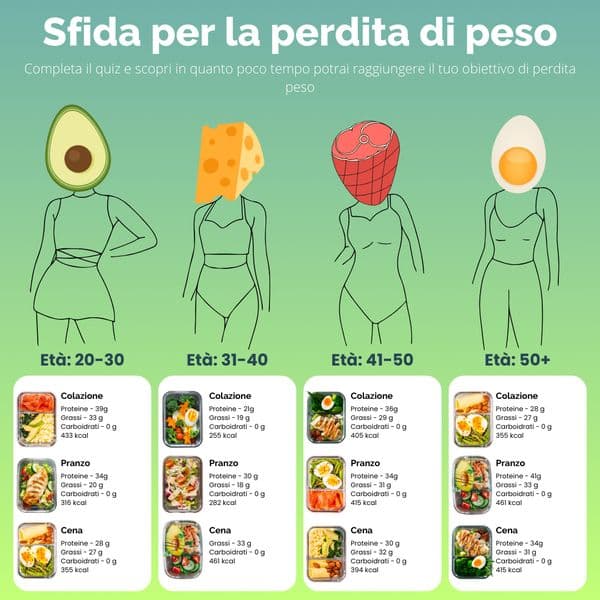 [Sfida dimagrante di 10 giorni] consigliata dai nutrizionisti 🧑‍⚕️