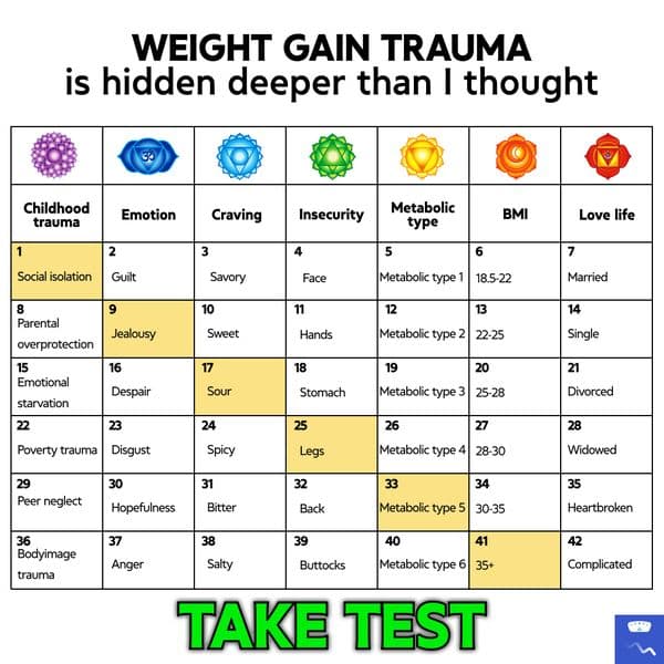 Get a Personalized Weight-Loss Plan✔️