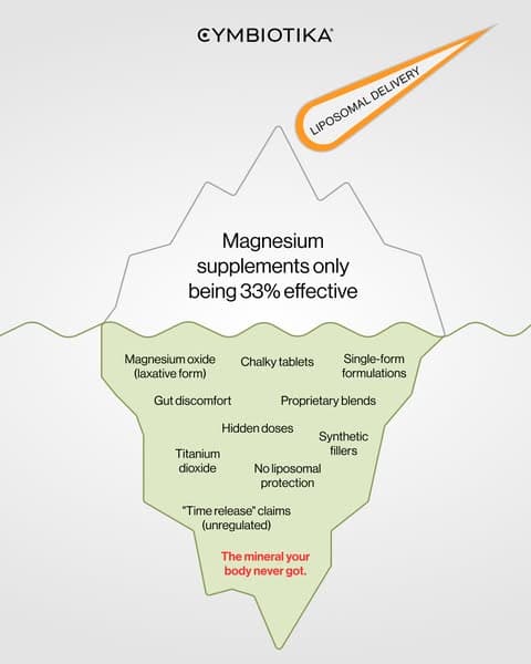 Try Liposomal Magnesium