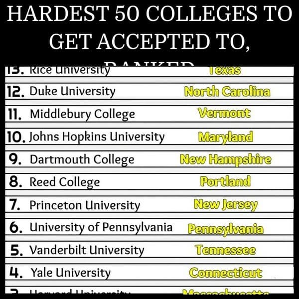 America's Top Schools Ranked By Admission Rates