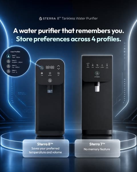 See What’s Better with Sterra 8™