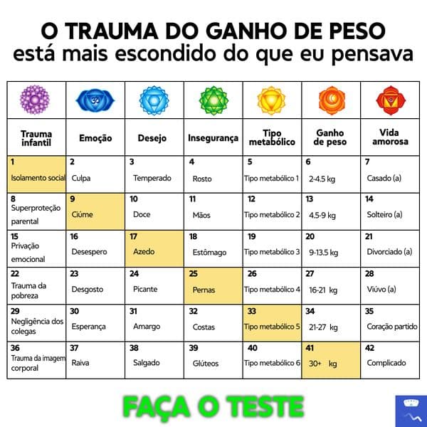 Receba um plano de emagrecimento personalizado✔️