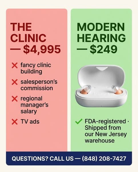 Call us and ask anything about our hearing aids: (848) 208-7427