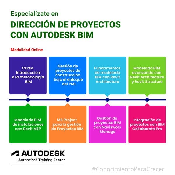 ¡Certifícate Ahora!