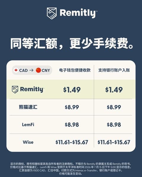 开启 Remitly 汇款新体验