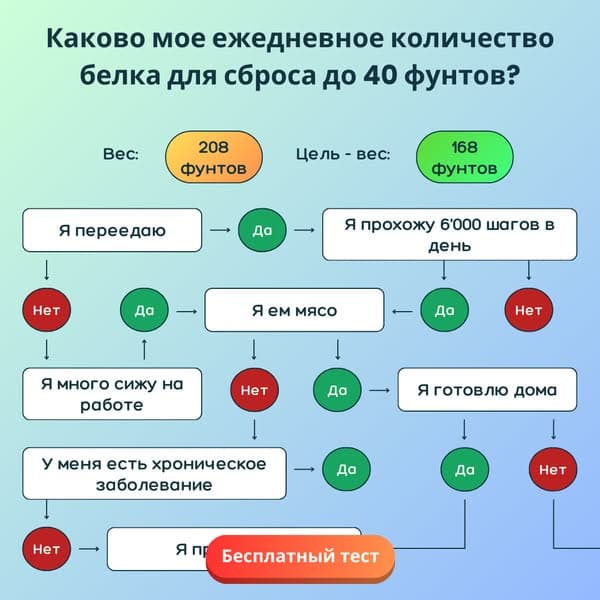 Космический вызов для снижения веса