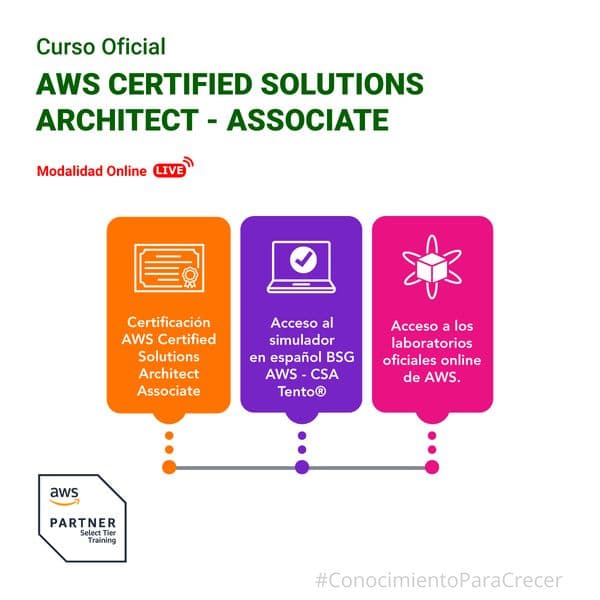 ¡Certifícate Hoy!