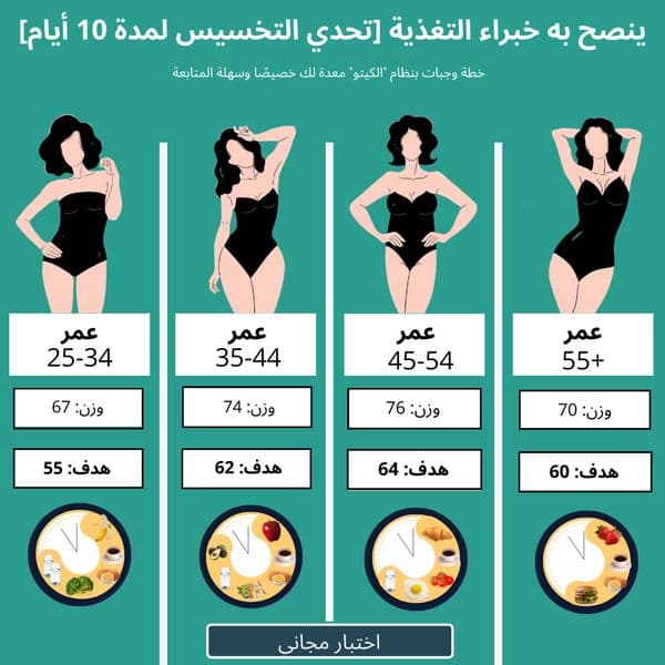 تحدي "الكيتو" لمدة 10 أيام