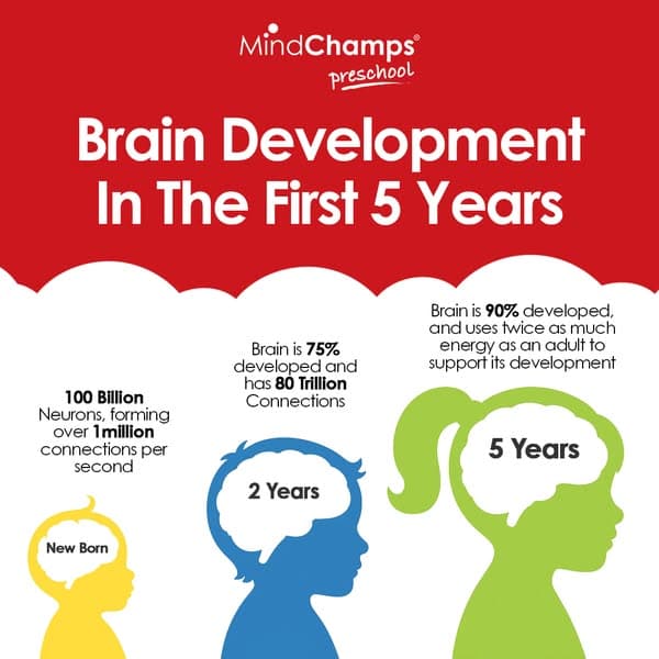 Enquire with MindChamps PreSchool @ Serangoon Today!