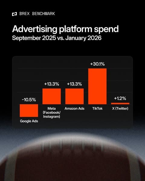 Brex referral program: Get $500, give $500