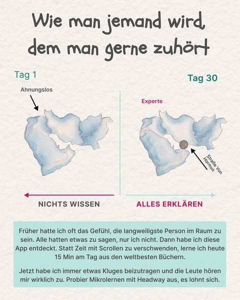Baue das Image auf, das du projizieren willst 💡
