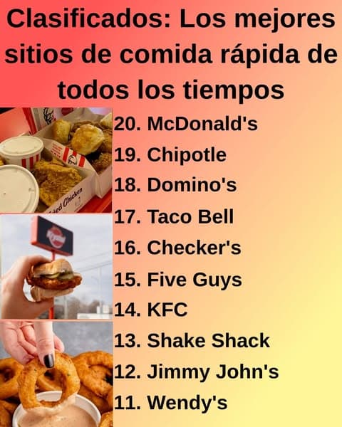 Clasificación: Cadenas Populares de Comida Rápida De Increíbles a Incomibles