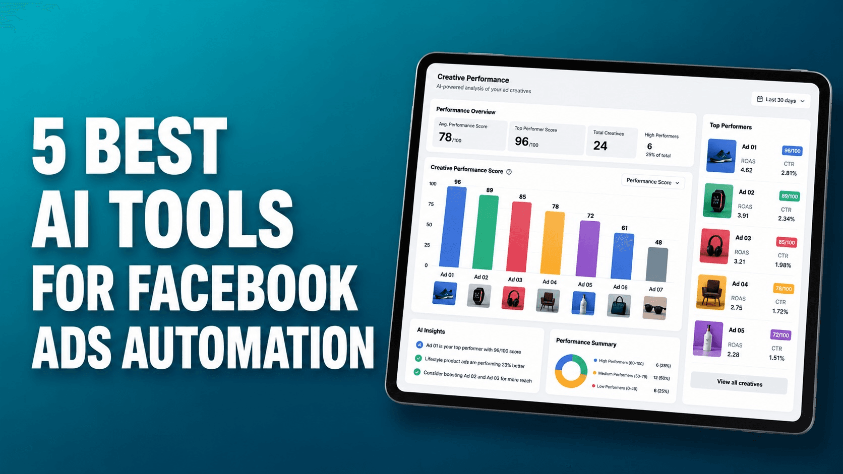 5 Best AI Tools for Facebook Ads Automation in 2026