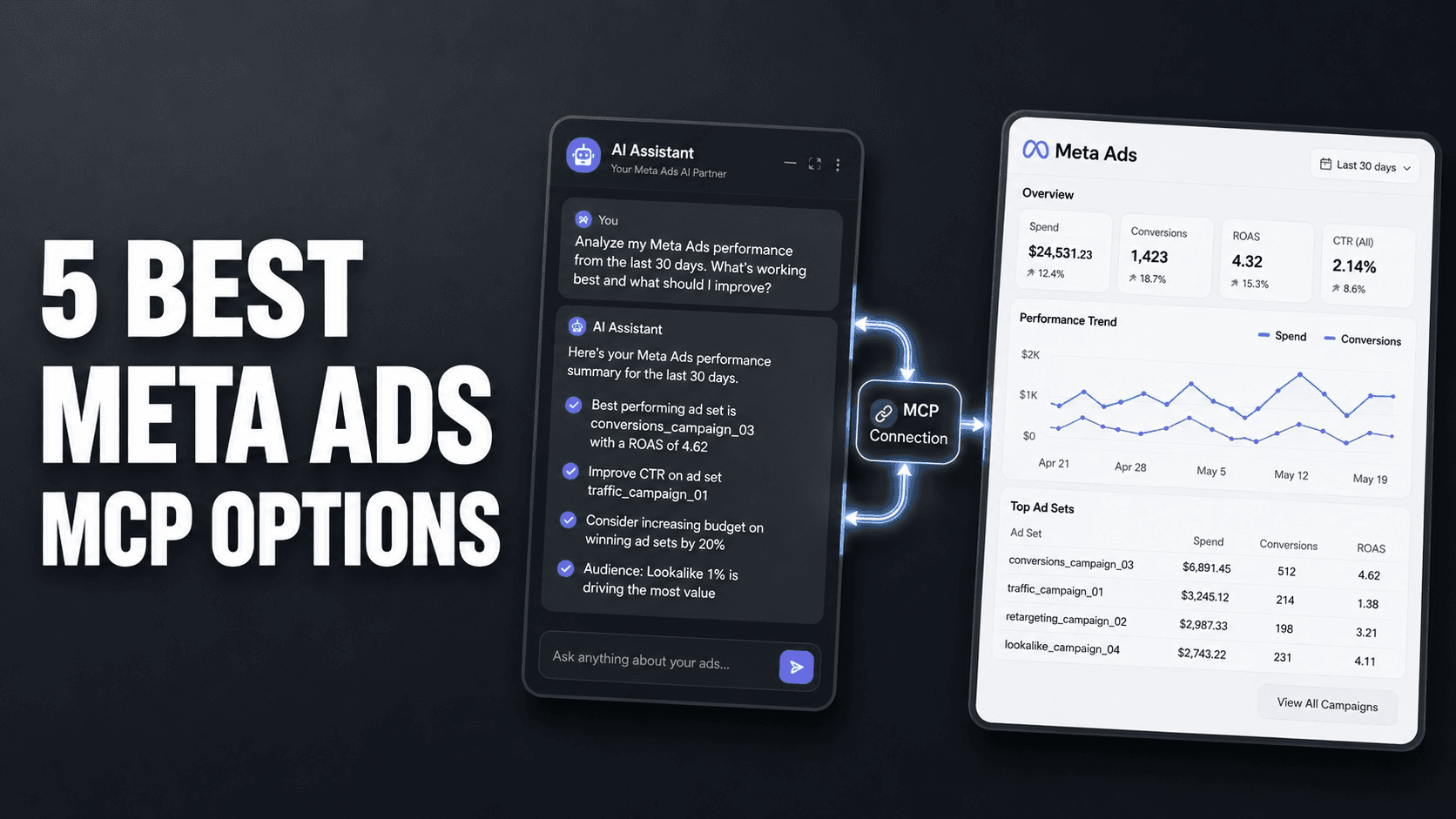 5 Best Meta Ads MCP Options for Production Use (2026)