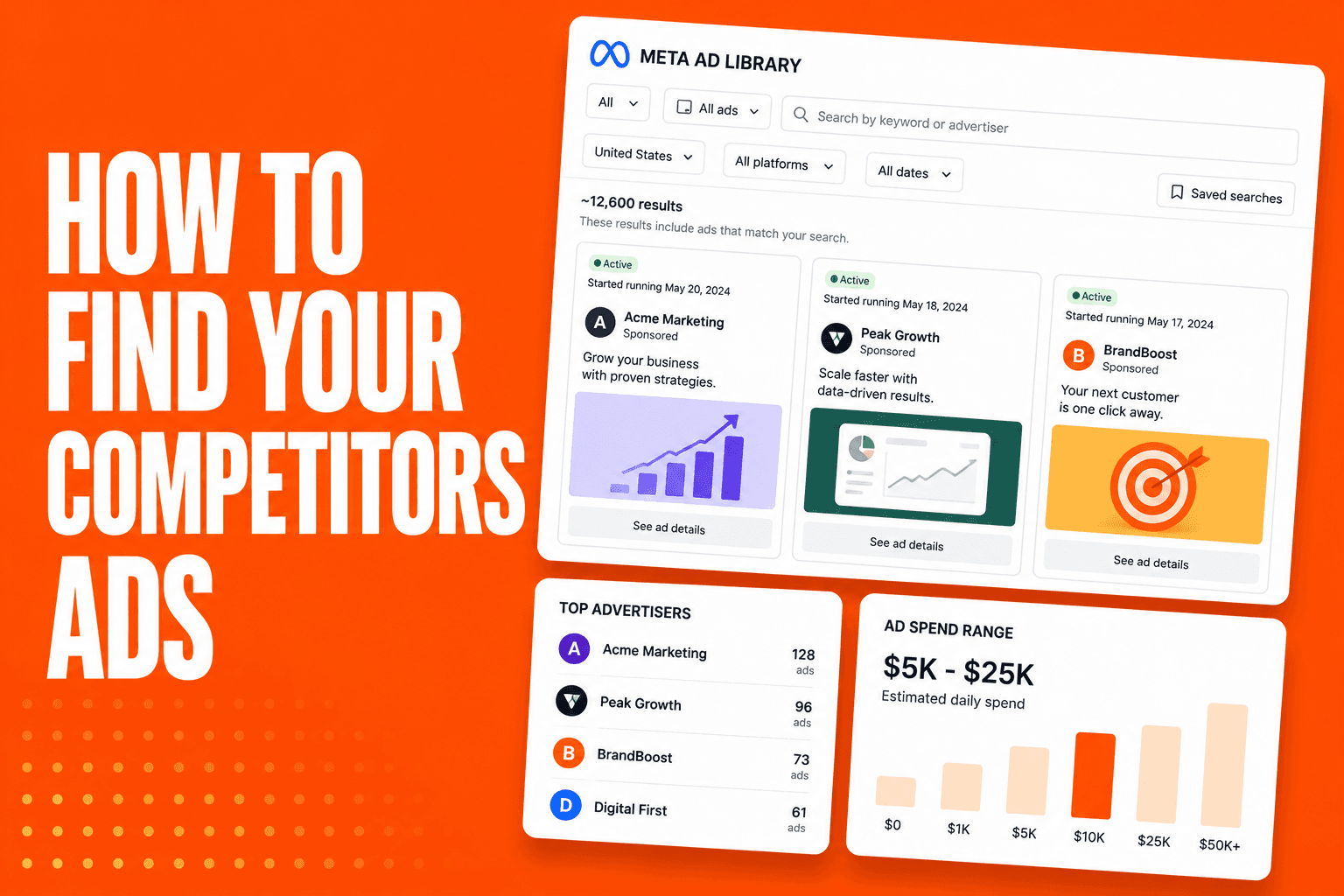 How to Find Your Competitors' Ads: 12 Free and Paid Methods