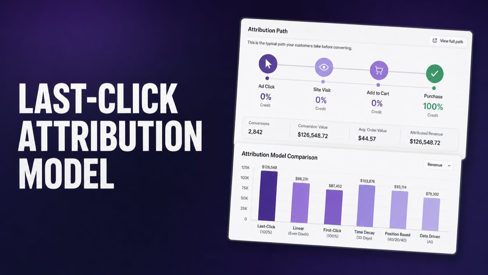 Last-Click Attribution Model: When It Still Works