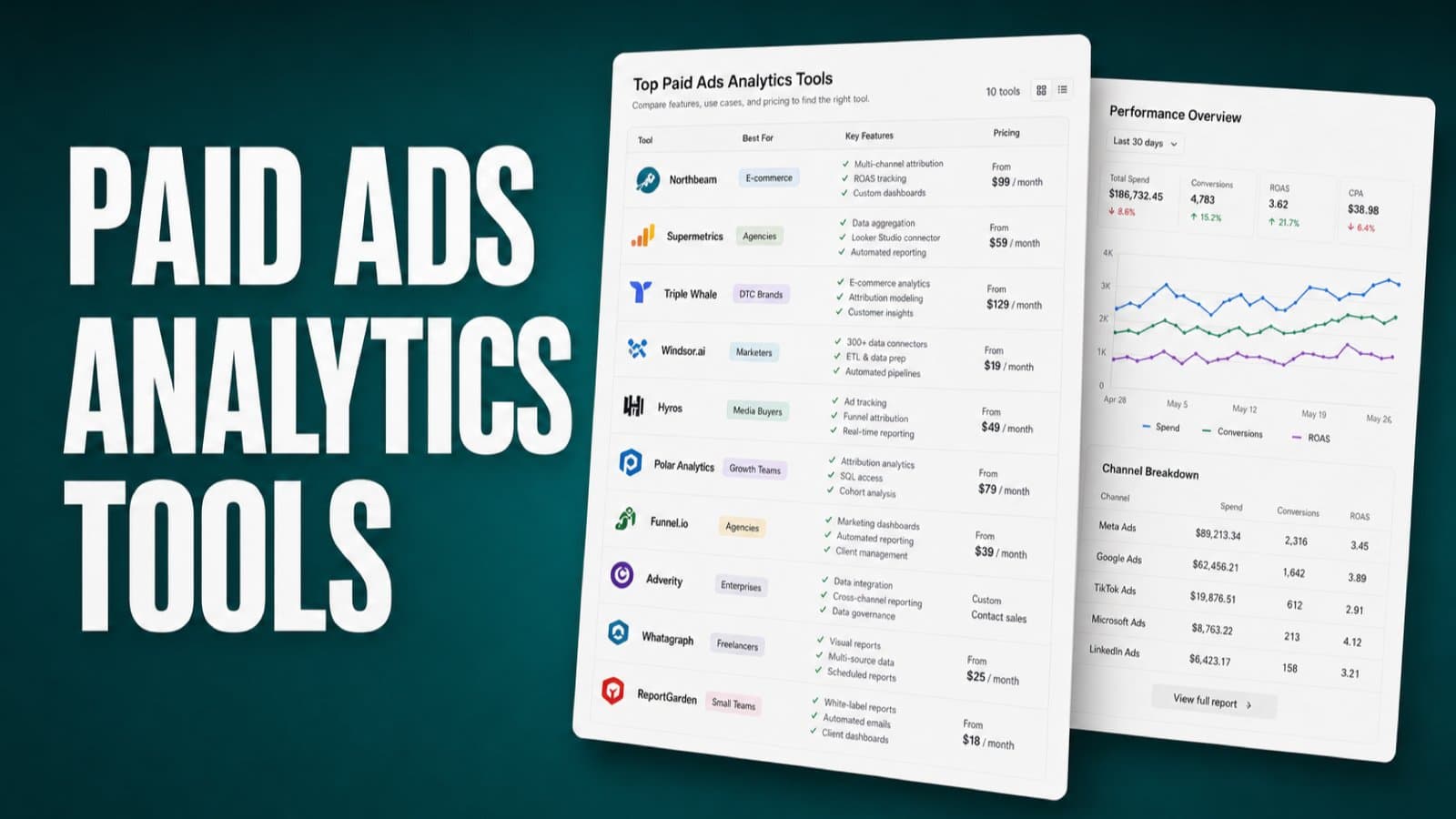 10 Best Paid Ads Analytics Tools in 2026, by Use Case
