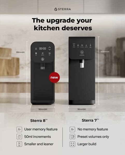 Smaller, Smarter, Better