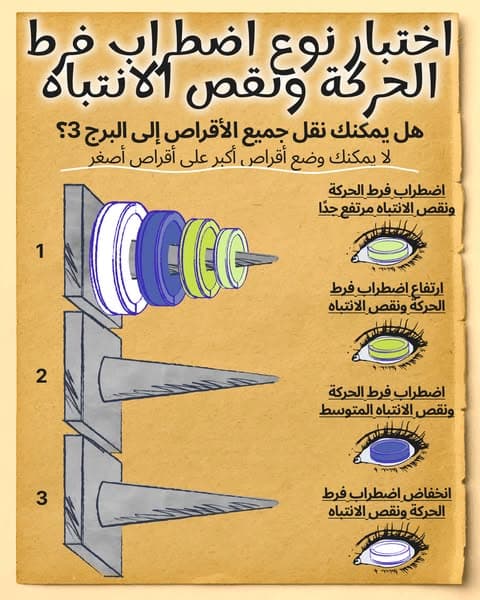 تطبيق اليوم من آبل