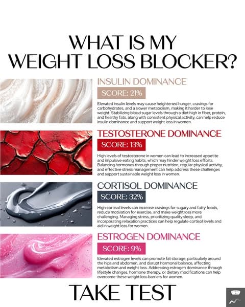New Year, New You: Personalized Weight Loss! 🎉