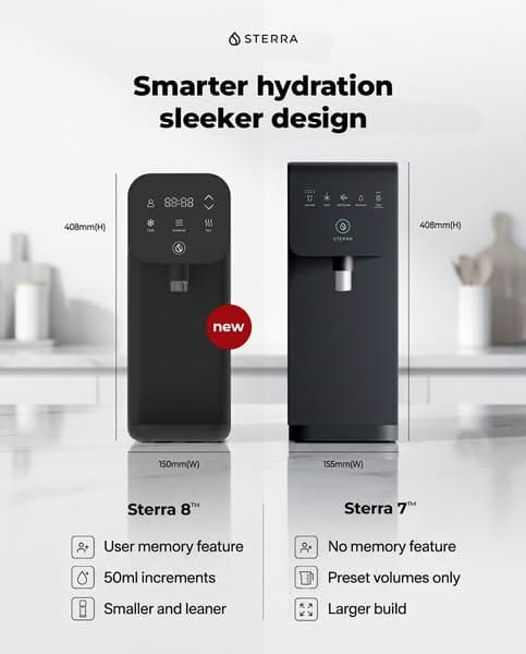 Smaller, Smarter, Better