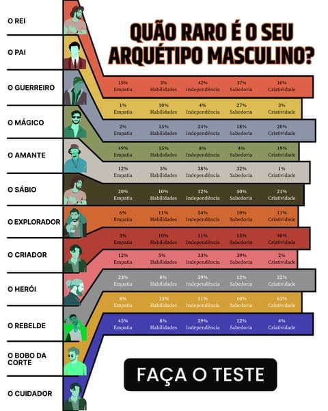 Descubra seu verdadeiro eu!