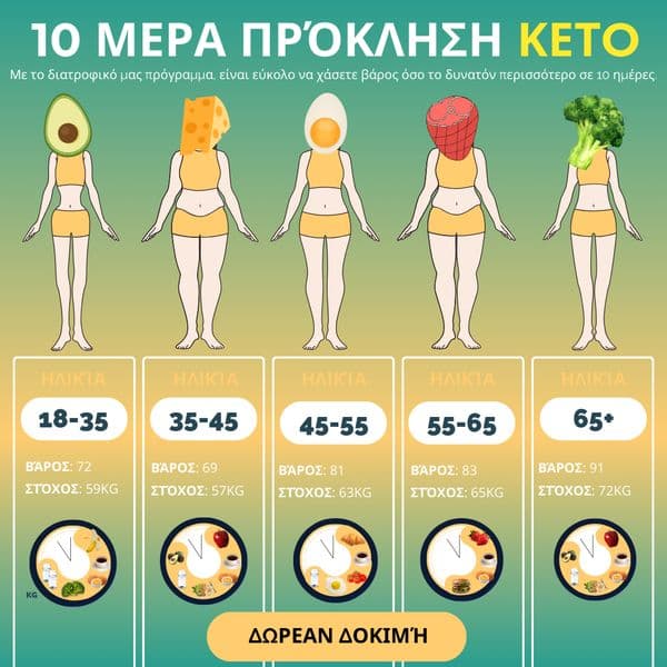 Η πρόκληση ξεκινά ΤΩΡΑ 👉