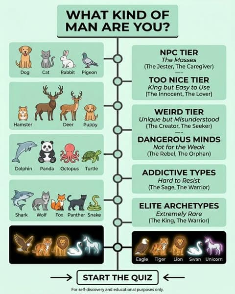 Understand Yourself Better