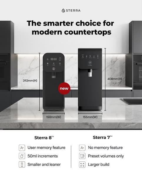 Smaller, Smarter, Better