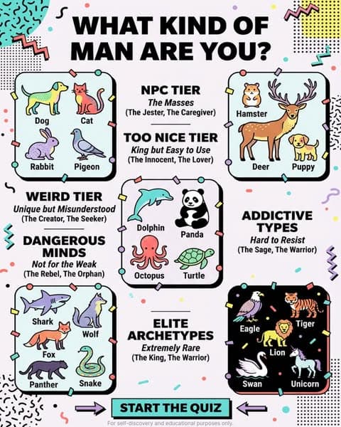 Understand Yourself Better